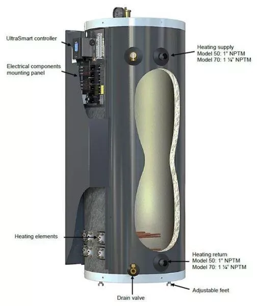 Alt-Source 50 Gal Buffer Tank