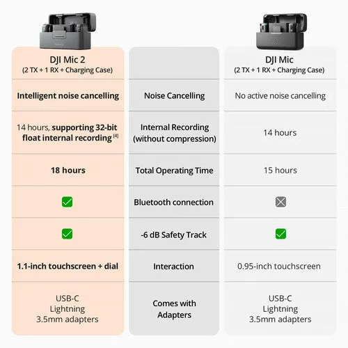 DJI Mic 2 Transmitter (Pearl White)