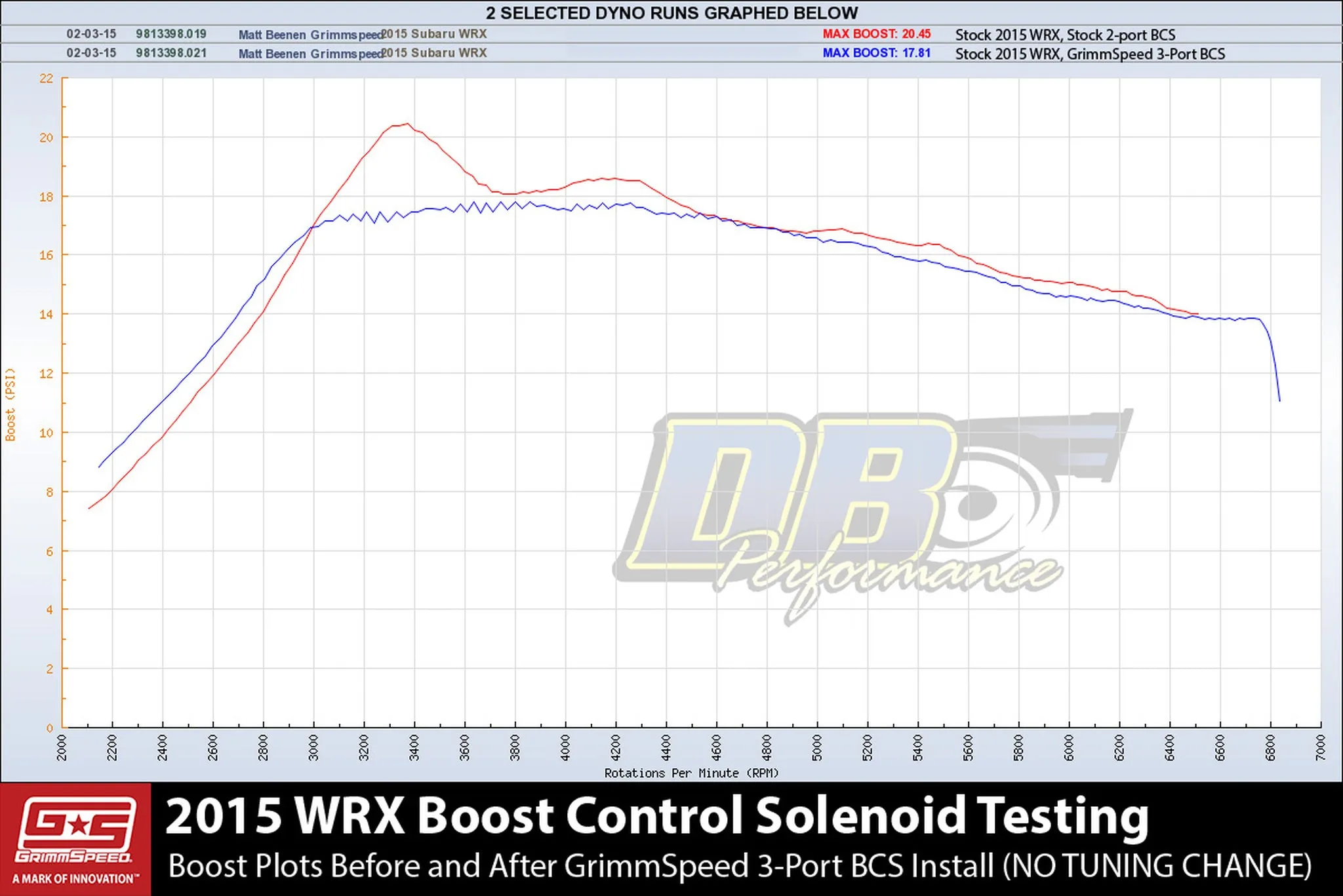 GrimmSpeed 2015  Subaru WRX FA20 Boost Control Solenoid Kit (grm057041)