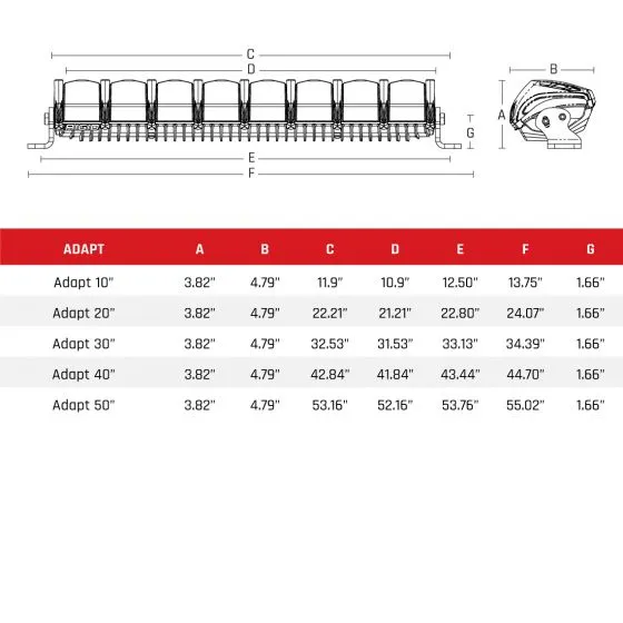 Rigid Adapt 20" Light Bar