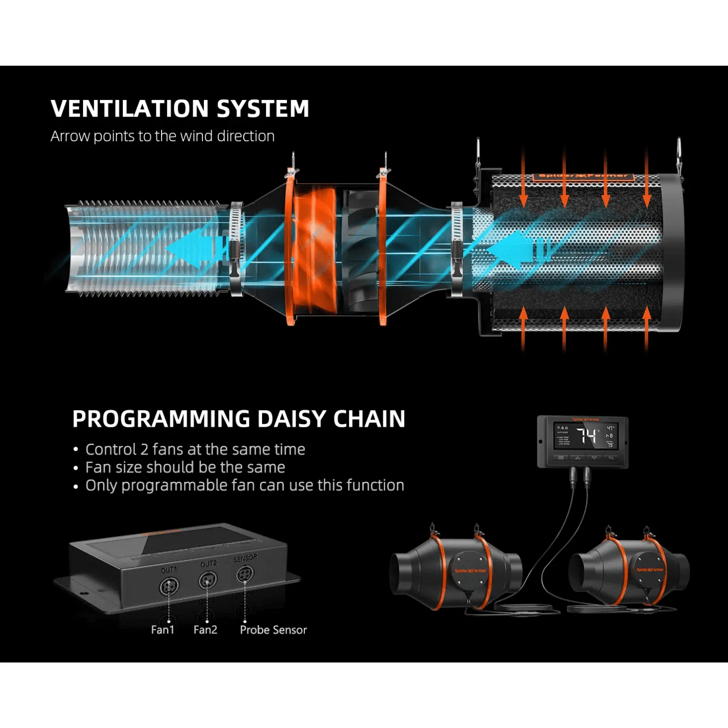 Spider Farmer 4" Inline Duct Fan with Temperature and Humidity Controller