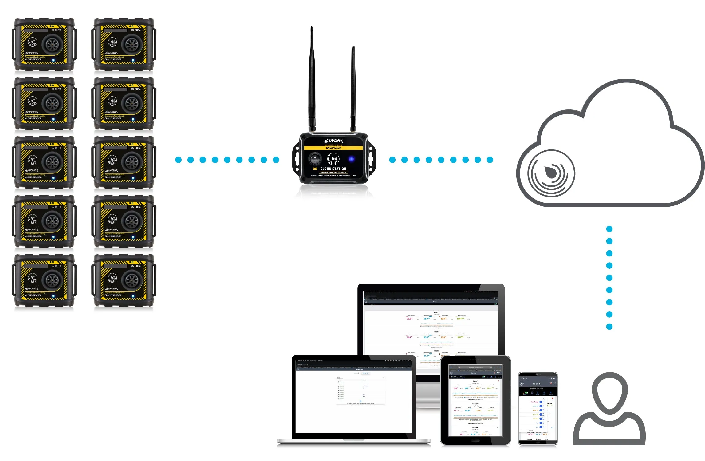 Tramex AP-TREMS-5 5 Additional Ambient Sensors for TREMS